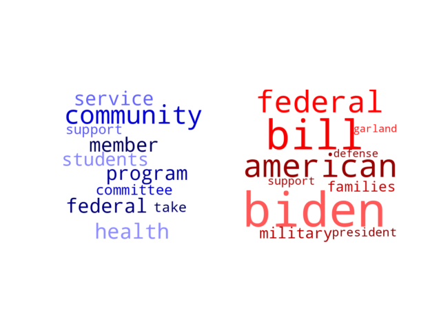 Wordcloud from Tuesday June 18, 2024.